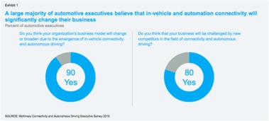2015年汽车互联与自动驾驶技术发展趋势及咨询服务报告